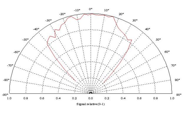 Marktech Optoelectronics MTE2x MWIR Infrared Emitters